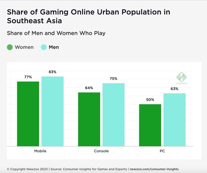 Online Gaming in Asia